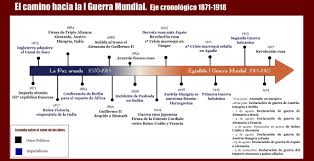 Pin En Historia