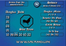 Prediksi Togel Sydney 05 Oktober 2020 5 Oktober Oktober Singapura