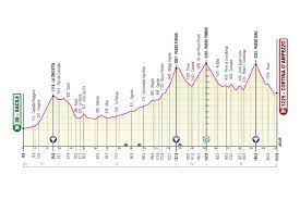 The giro d'italia started in 1909 and the 2021 race is the 104th edition. Giro D Italia 2021 Der Kurs Und Alle Etappen Im Uberblick