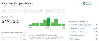 What S The Average Web Designer S Salary A Deep Dive Into 2021 Keep in mind that salary ranges can vary widely depending on many important factors.