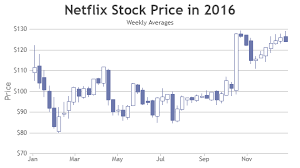 17 Perspicuous Gold Candlestick Chart India