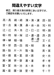 苗字の漢字は組み合わせがいっぱい！印刷前に気をつけたいポイント - 卒業アルバム制作専門キューズプラス