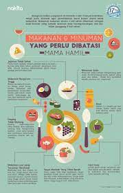 Pin Op Pregnancy Nutrition