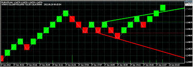 how to accuratly backtest eas on offline chart like renko