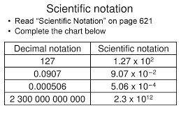 Significant Digits And Isotopic Abundance Ppt Download