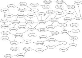 Runescape Classic Relationship Chart Reika Medium