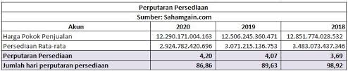 We did not find results for: Contoh Soal Rasio Aktivitas Jawabannya