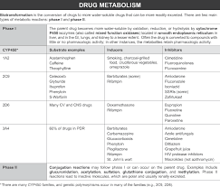 Usmle Step 1 Qbank Pharmacology Nursing Nursing Mnemonics Medical Studies