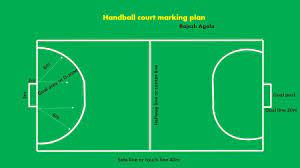 Handball court synonyms, handball court pronunciation, handball court translation, english dictionary definition of handball court. Handball Court Easy Marking Plan Youtube