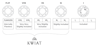 We did not find results for: Kwiat Diamond Clarity Chart And Gia Grading Scale Kwiat