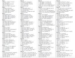 my favorite bible in a year reading plan