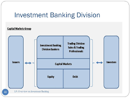 What is an investment bank? 1 Overview 2 Investment Banking 3 Trading 4 Asset Management Investment Banking 1 L9 Overview On Investment Banking Ppt Download