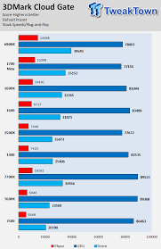 Price and performance details for the amd ryzen 5 1600 can be found below. Amd Ryzen 5 1600 And Ryzen 5 1400 Cpu Review Tweaktown