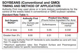 herbicide program development herbicide rate calculations