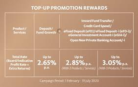 Lot 342, jalan sultan yahya petra 15200 kota bharu kelantan. Maybank Premier Wealth Bandar Putra Mont Kiara Kuala Terengganu