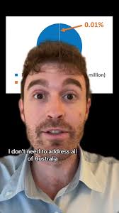 Only interested in reaching 0.01% of you. I'm doing an Australian tour next  year! #standup #australia #comedy #maths #graphs #fy #foryou #fyp