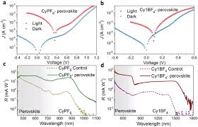 He and several of his colleagues, who once made a living in american westerns shot in spain, now are reduced to doing. Comparison Of Device Performance A Light And Dark Current Download Scientific Diagram
