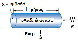 M.Hanias 2st Lesson