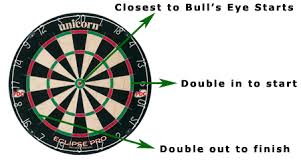 How To Play 301 Darts Game Presented By Teachdart Com
