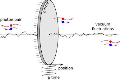 The dynamic Casimir effect: Creating real particles from the vacuum, AI generated