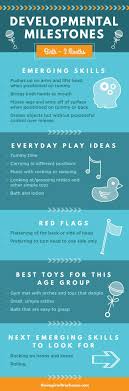 Baby Milestones 0 To 12 Months The Inspired Treehouse