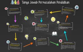 Standar sarana dan prasarana dalam setiap satuan pendidikan tercantum dalam pp no 19 tahun 2005 pasal berapa. Tanya Jawab Permasalahan Pendidikan By Juniar Kusumaningrum