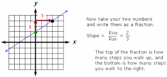You Can Calculate Slope Quickly And Easily With These Tips