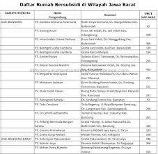 Berapa gaji karyawan di jakarta terbaru?. Daftar Perumahan Subsidi Di Bandung Info Perumahan Bandung