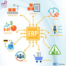 If Your Procurement Strategy Is Depending On Traditional Erp It S Time You Look For Operations Management Enterprise Application Business Process Management