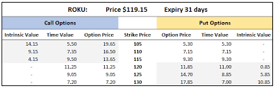 Most options traded on u.s. Options Trading 101 Getting Started In 2021