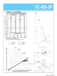 67 Comprehensive Ic 200 Load Chart