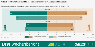 Maybe you would like to learn more about one of these? Der Vater Blog Frauen