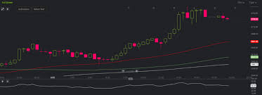 Bitcoin is a cryptocurrency, a digital asset designed to work as a medium of exchange that uses cryptography to control its creation and management, rather than relying on central authorities. Bitcoin Price Stamp Whats The Highest Bitcoin Has Been Hetki