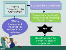 Phang swee kim v beh i hock : Consideration 1 Section 2d Of The Contract When