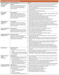 Omniblend is an industry recognised and accredited food contract manufacturer that provides formulating, blending, and packing services to the health and nutraceutical industries. Balancing Pre And Post Market Control Of Health Supplements Pharmaceutical Engineering