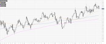 Us Dollar Index Technical Analysis Dxy Is On Life Support