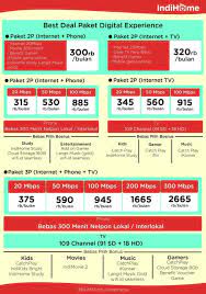 Idieal paket indihome utk kantor. Internet Indihome Sumowono Sales Marketing