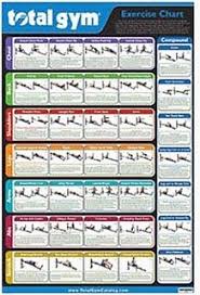 Printable Weight Lifting Online Charts Collection