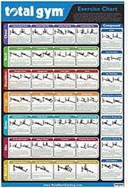 printable weight lifting online charts collection