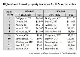 U S Property Taxes Comparing Residential And Commercial