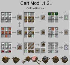 Minecraft Mca Mod Download Crafting Recipes Minecraft Minecraft Food