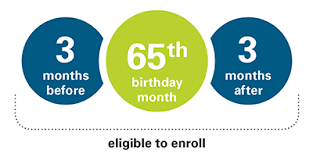 Medicare is the federal government's health insurance program for older citizens and people with disabilities. Medicare Eligibility And Age Requirements Bluecrossmn