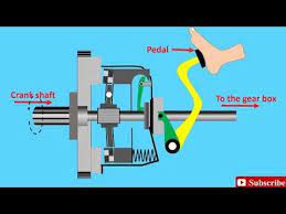 How A Clutch Works Animation Clutch How Does It Work Single Plate Friction Clutch Working Youtube Automotive Repair Engineering Automotive Design