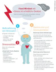 Dabei geht es um den erstmaligen eintritt des herzrasens, die begleitumstände wenn es eintritt, andere beschwerden, vorerkrankungen, aktuelle medikamenteneinnahme und ähnliches. Eine Kurzanleitung Fur Das Stress Ist Forderlich Denken Corona Informationsseite Georg Thieme Verlag