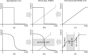 Reactants and products are formed at such a rate that the concentration of neither changes. Graphical Representation Of The Equilibrium Point Of The Pfga A Download Scientific Diagram