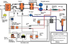How does a plasma cutter operate? How To Make Your Own Plasma Cutter Plasma Cutter Cnc Plasma Cutter Plasma