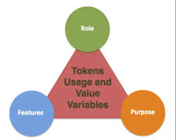 Most utility tokens do not have much intrinsic value. Understanding Tokenomics An Introduction To Token Economics