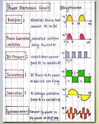 Different Semiconductor Power Electronics Based Electrical Circuit Definition And Output Wavefor Power Electronics Electronic Engineering Electronics Circuit