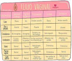 Pin En Medicine