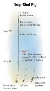 What's the best way to rig for halibut? Expert Tips For Giant Panfish In Fisherman Panfish Crappie Fishing Fishing Rigs